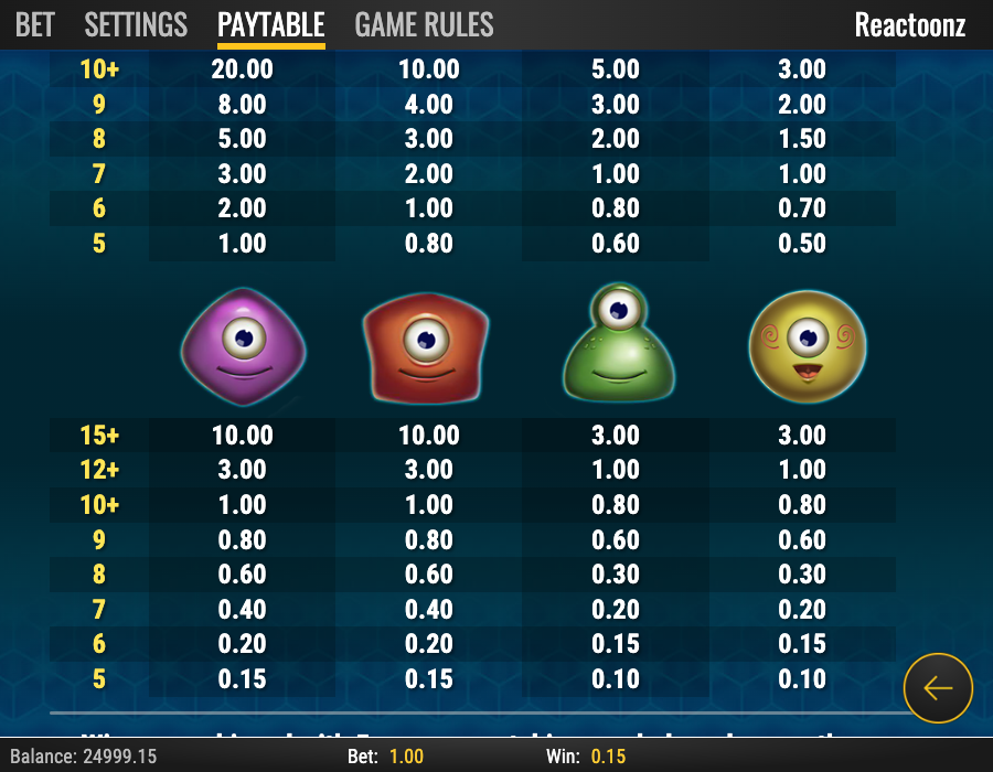 Symbolien taulukko avatun asiakkaan panosarvolla; ei lupaus seuraavasta tuloksesta.
